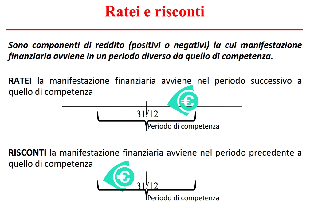 Ratei/risconti Ratei/risconti